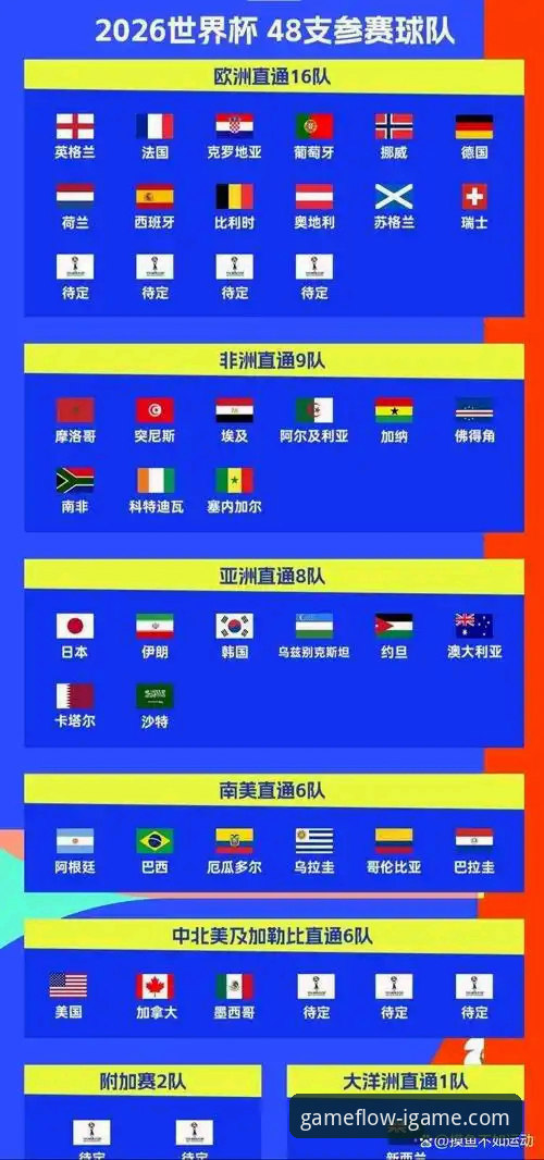 2026世预赛附加赛狂欢夜完整指南：四场决战如何决定世界杯最后四席？